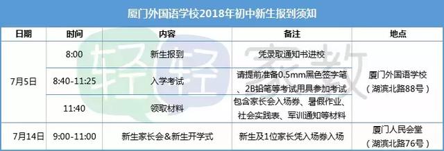 各位家长,你收到厦门外国语学校初中新生报到