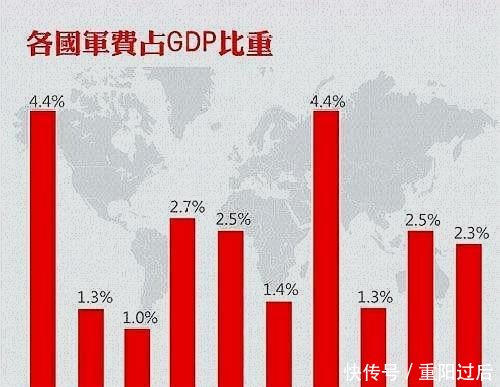 军费开支gdp排名_2017年国防预算超万亿 军工产业加速升级