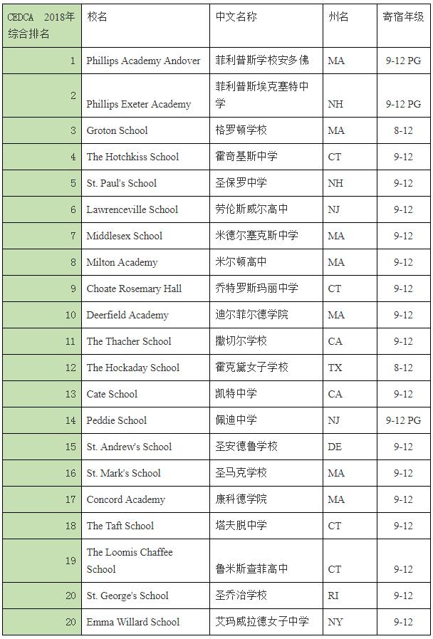 美国寄宿高中排名_美国寄宿家庭图片