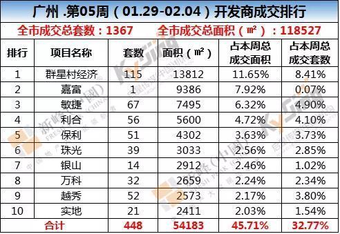 湾区楼市对比 珠三角五市房地产市场成交监控!