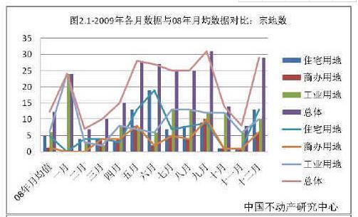 北京楼市十年地王频现 土地出让金屡创新高