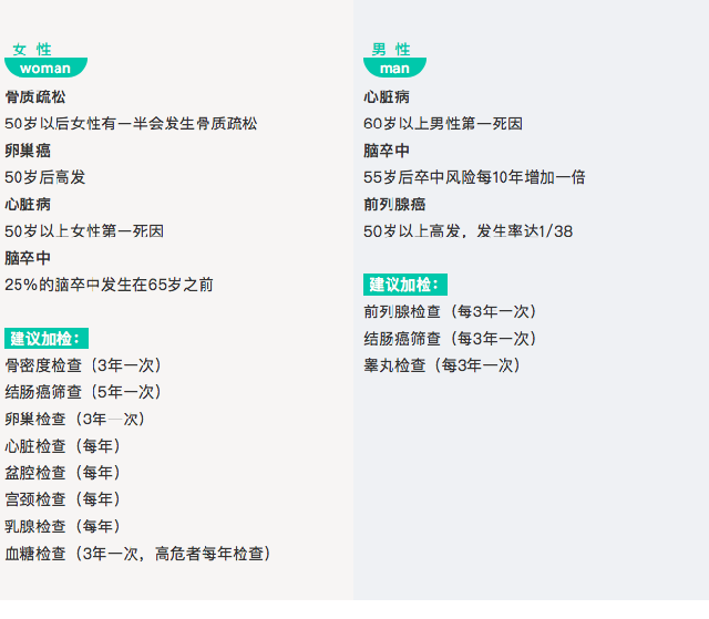 从华山医院体检 解读医院和机构体检的优劣