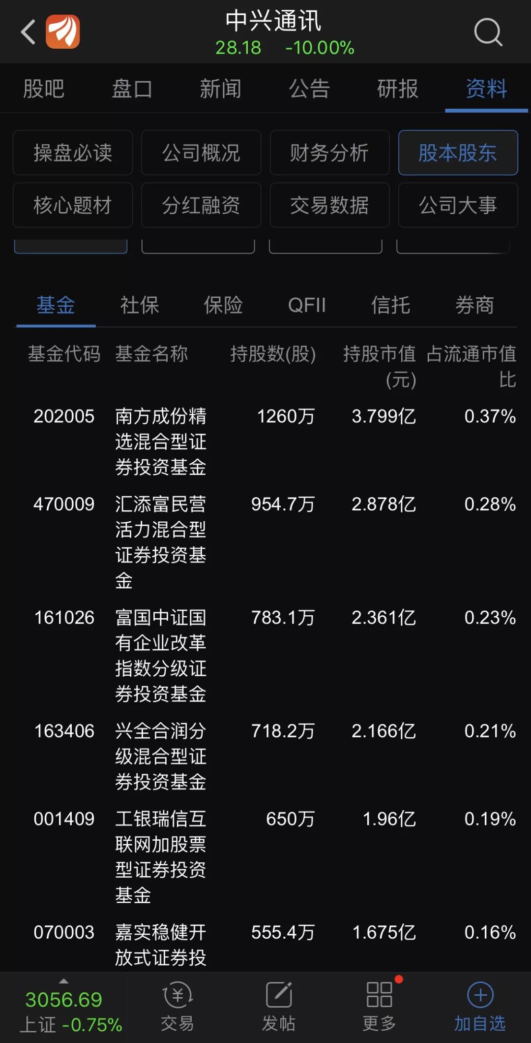 一天\＂蒸发\＂2600套房子 四成股东排队卖出!