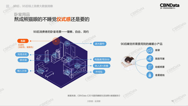 90后、95后线上消费大数据洞察:\＂青年养生派\＂也上线了