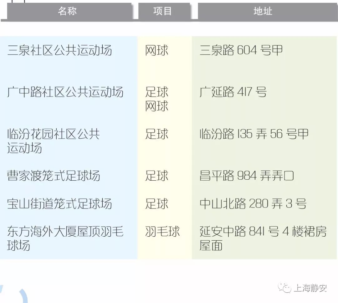 3块钱去一次健身房，这样的好事哪里找?