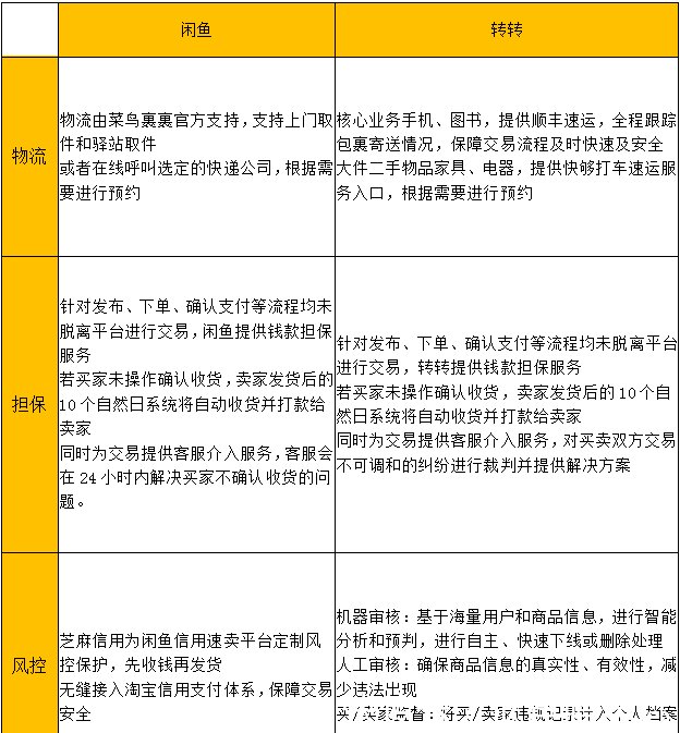 转转上的手机靠谱吗