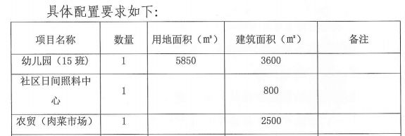 起价近127亿!广州一日连挂13宗地 黄埔南沙增城海珠都有