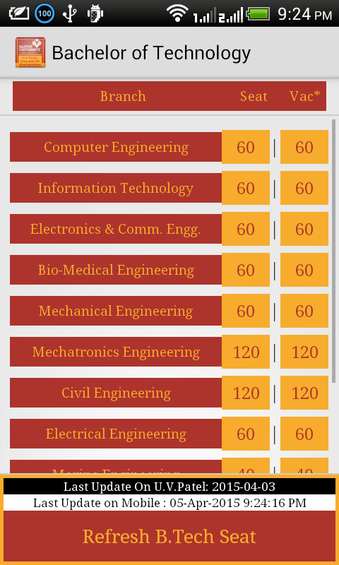 U.V.Patel College of Engg.截图6