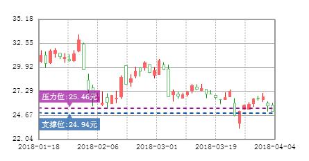 石墨烯第一龙头:方大炭素,年净利润35亿,18年或