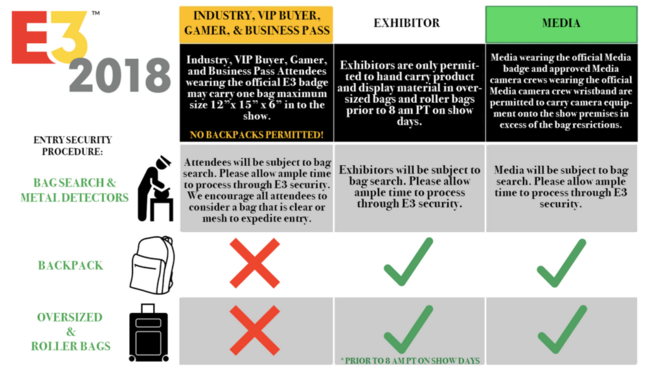 E3展公布历年最严安保方针 游客甚至不能携带背包