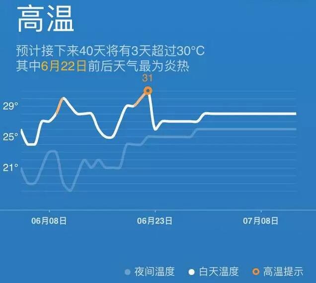 台风要来了!一来就3个!更可怕的是三门接下来的天气