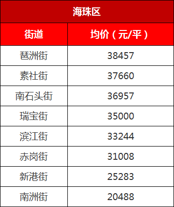 最高8.9万\/平!官方公布全市96条街道一手房价!但没想到二手楼更.