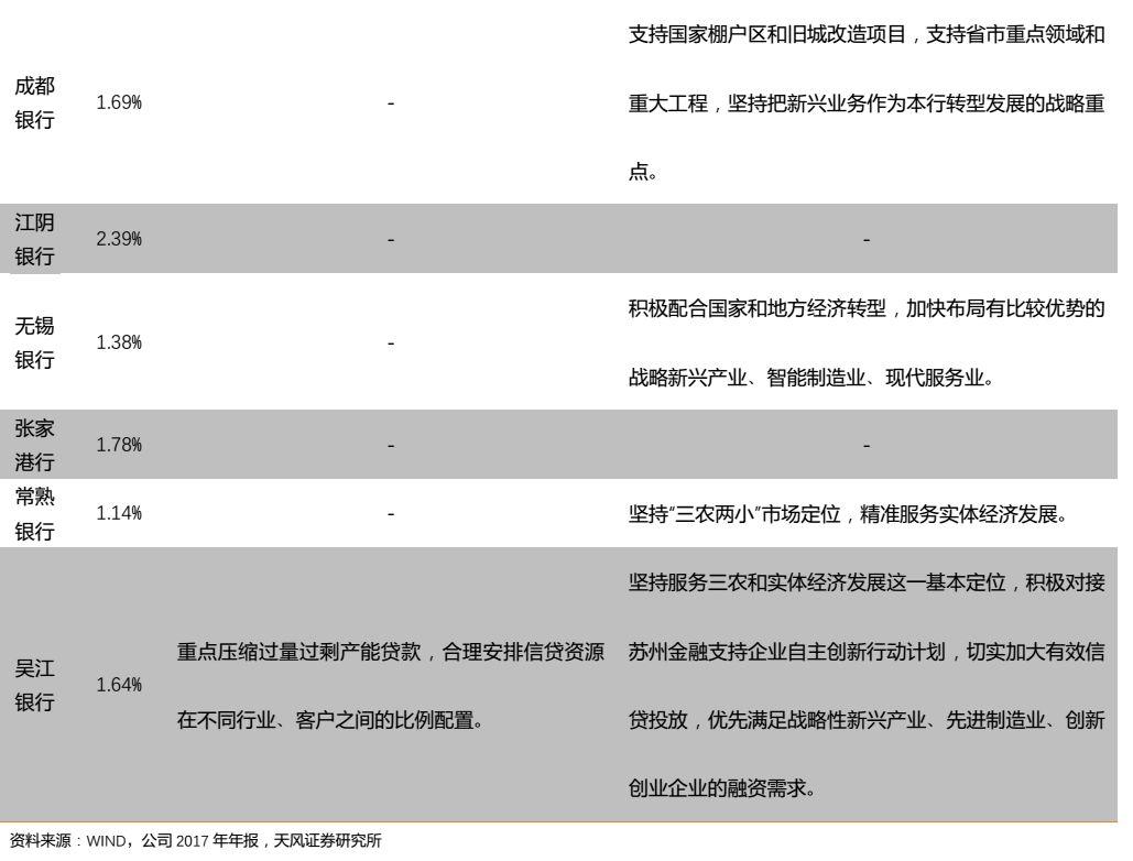 天风固收:吉林山东等省不良贷款余额和不良率双升