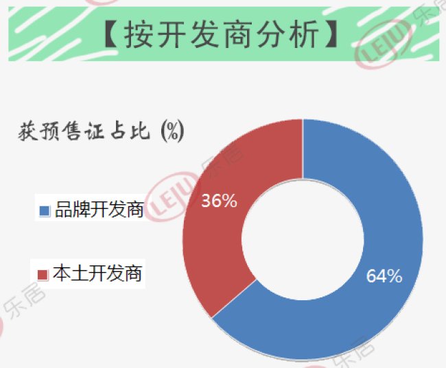 红五月爆发!22张预售证17盘扎堆开盘 他们才是楼市的MVP