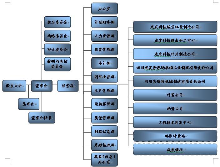 罗伊斯(rr),普惠(pw),西门子(simens)等国际知名跨国公司建立了长期