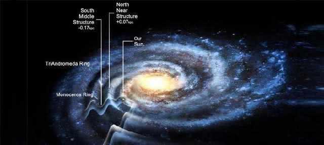 人类处于可观测宇宙中心