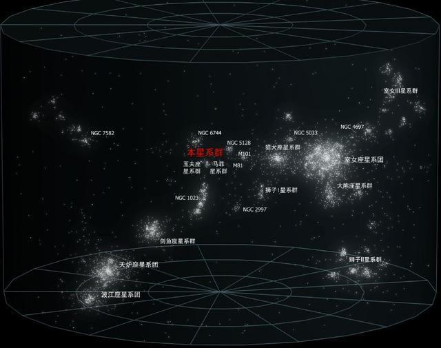 “巨引源”牵引地球：飞向2亿光年之外？