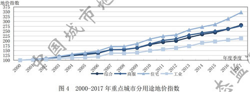 重磅!这一政策落地后 2~3折的房子可能要来了