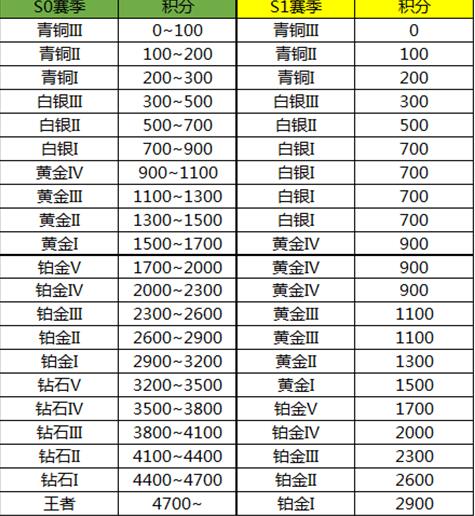 《终结者2:审判日》小年更新来惊喜，\＂新新\＂向荣迎新春