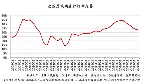 从这个指标来看，未来房价涨幅或将继续下行!