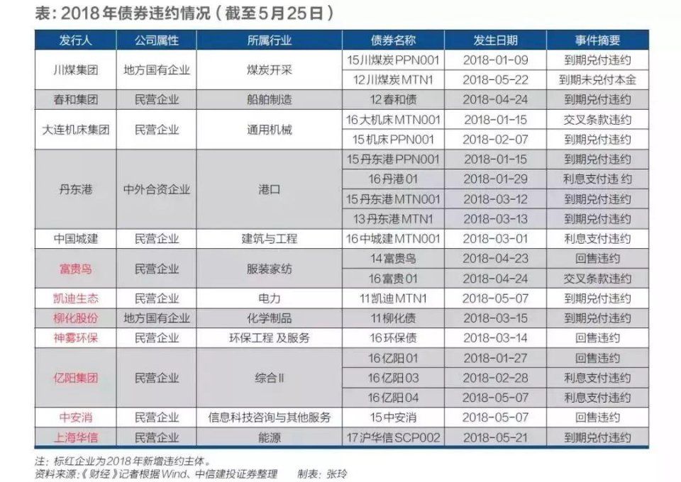 银行缺钱，房价要暴涨了?