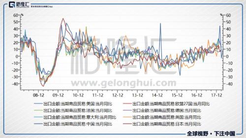 美债收益率与美元指数大涨全球狂风将至?