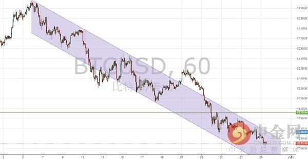 中金网0529数字货币日评:比特币试探7000关口