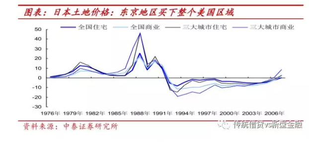 \＂去杠杆之殇\＂:看似救\＂民营\＂ 最终救的是基建和地产!