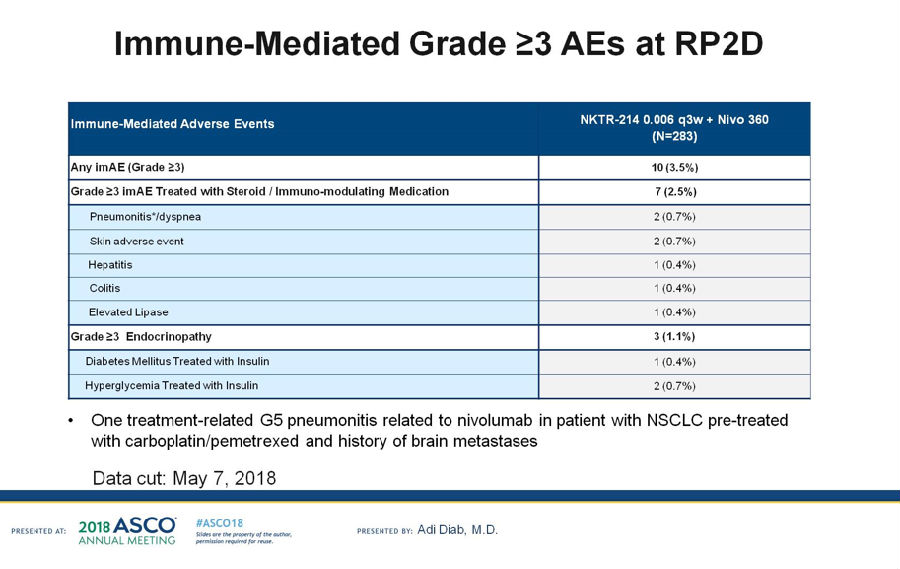 2018ASCO∣NKTR-214联合nivolumab治疗晚期实体瘤初显成效!