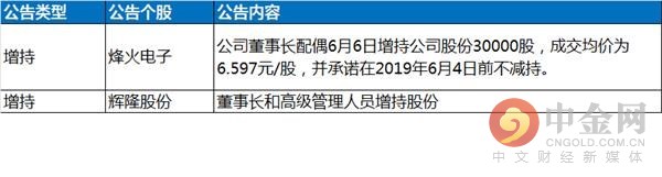 中金网0607午间资讯汇总:亚夏汽车再封涨停