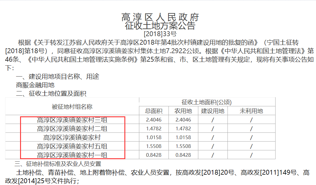 高淳喜迎拆迁一波人身价大涨!双学区地铁盘最低首付20万