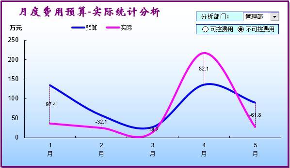 预算与实际执行情况的对比分析