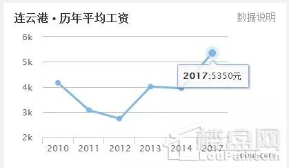 看到扬州泪流满面，江苏5月各区域房价收入比出炉!