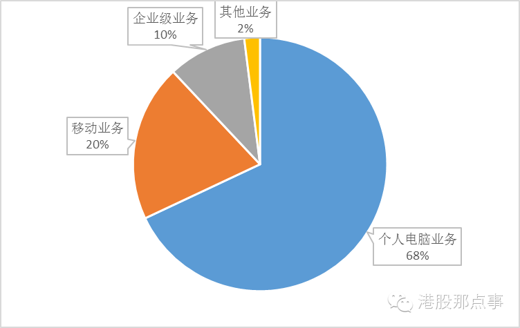 ibm笔记本_ibm营业收入