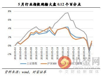 研报精选:电气自动化新星冉冉升起 兼具独角兽概念 近几年复合增