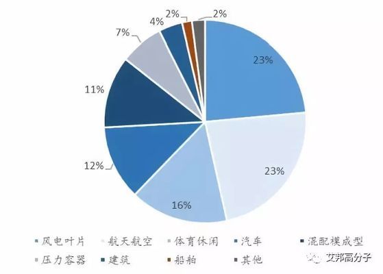 碳纤维制造厂商有哪些（碳纤维制造技术最新进展，碳纤维市场价格走势分析） 装饰工装设计 第2张