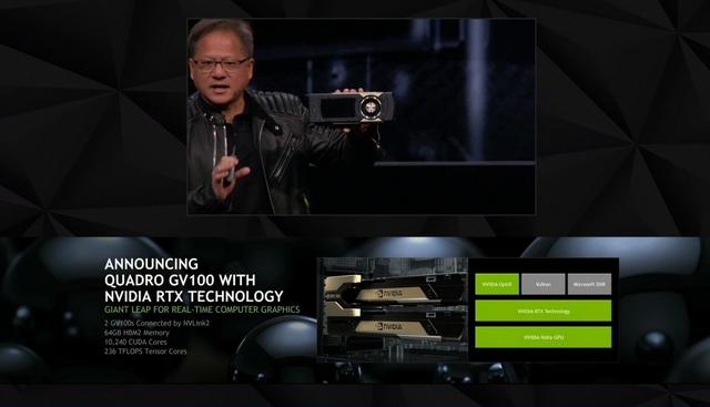 英伟达发布超Quadro GV100新显卡 个人AI超算