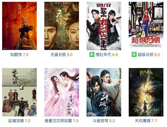 收视率不注水，电影票要涨价，想赢还得靠口碑啊！