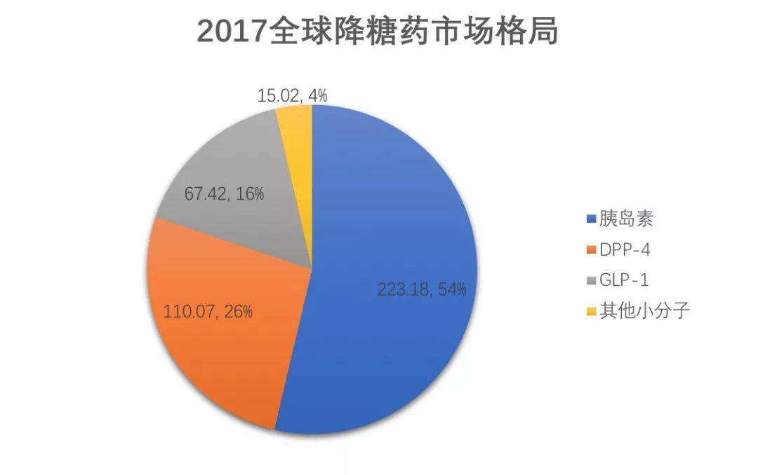 火石研究院 | 已在中国上市的DPP-4抑制剂盘点