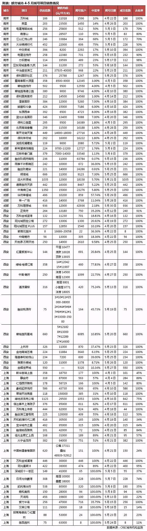 摇号须向暗箱操作说\＂不\＂，乱象皆源房价长期刚性兑付