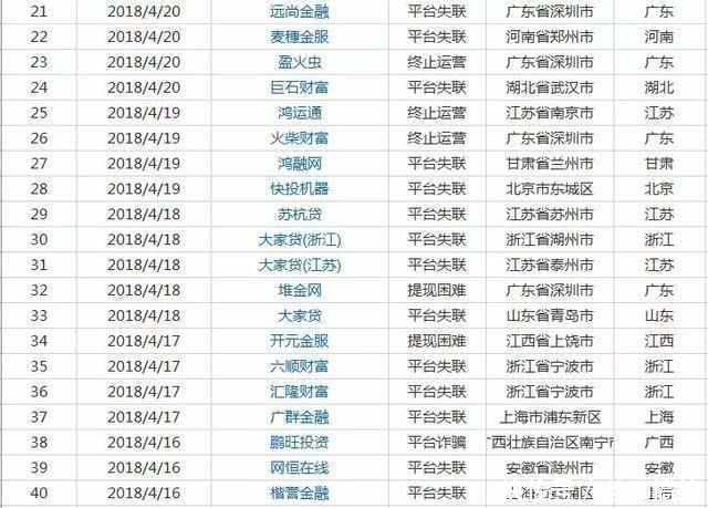 100家网贷公司倒闭! 欠钱可以不用还了? 借呗