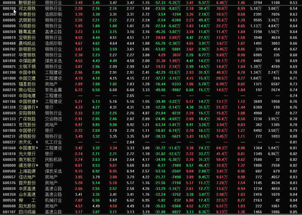 2014年9月份跌破每股净资产的股票有哪些_36