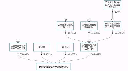 再爆雷!两国企现债务违约!