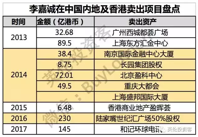 105亿!李嘉诚又出手英国，买下伦敦瑞银UBS大楼