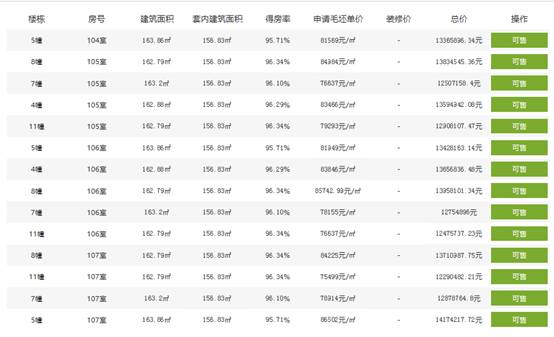 杭州中央豪宅区，还有44席有天有地的生活方式?