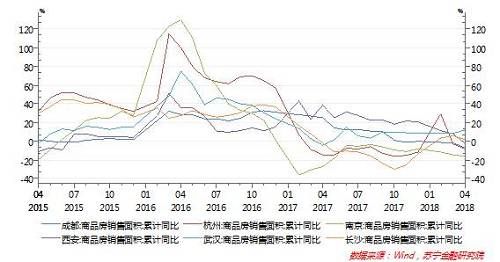 八张图看清六大热点城市万人抢房的根源