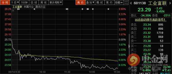 今日这一指数惊现史上最惨盘口语言 这是要闹哪样?