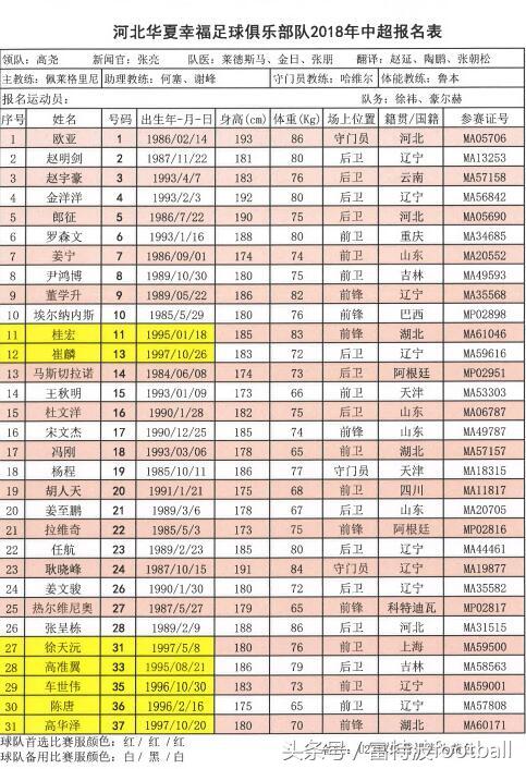 2018赛季中超16支球队球员报名名单正式出炉