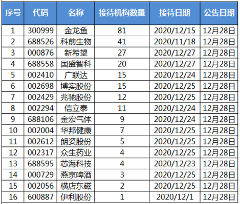 魚缸里面的水渾濁怎么解決視頻教程大全（魚缸里面的水渾濁是怎么回事）