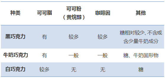 怎样科学地吃巧克力? |情人节特稿